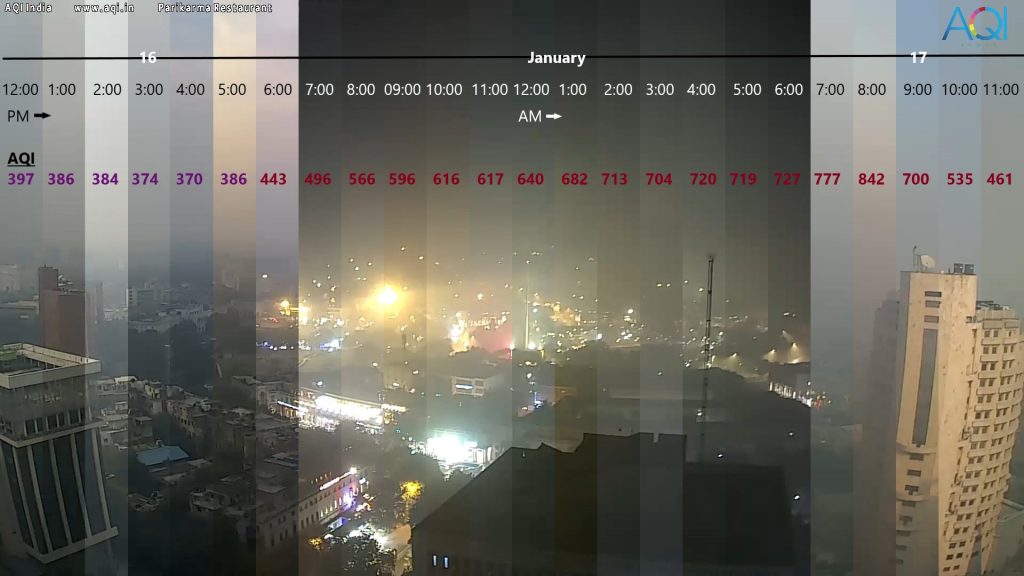 Environmental Problems in Bihar-aqi india 