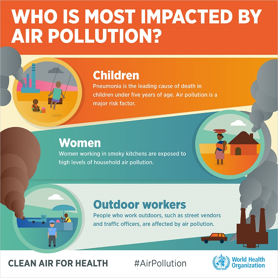 air pollution in the country