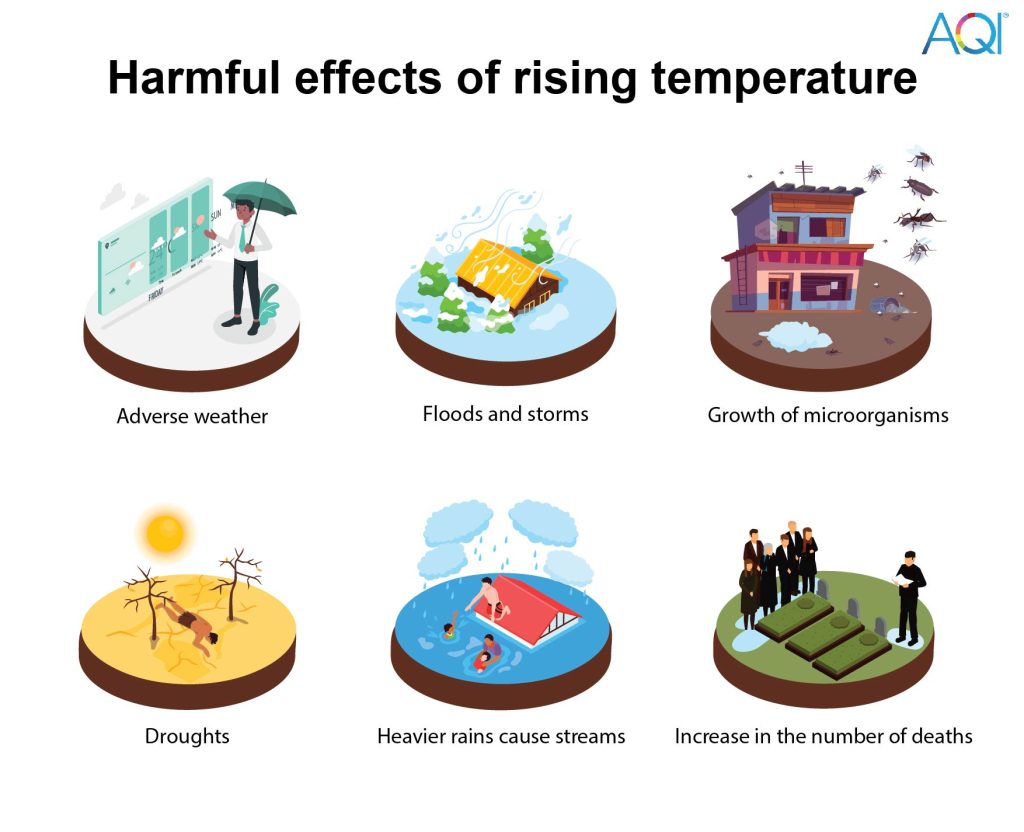 hazardous effects of rising temperature