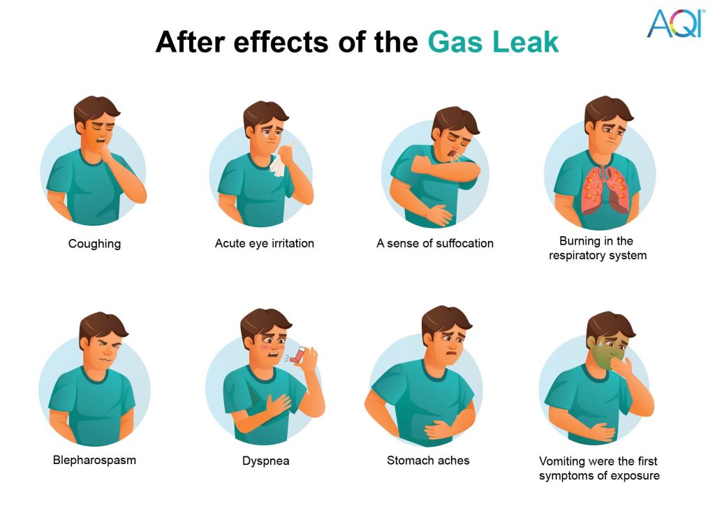 after effects of gas leak