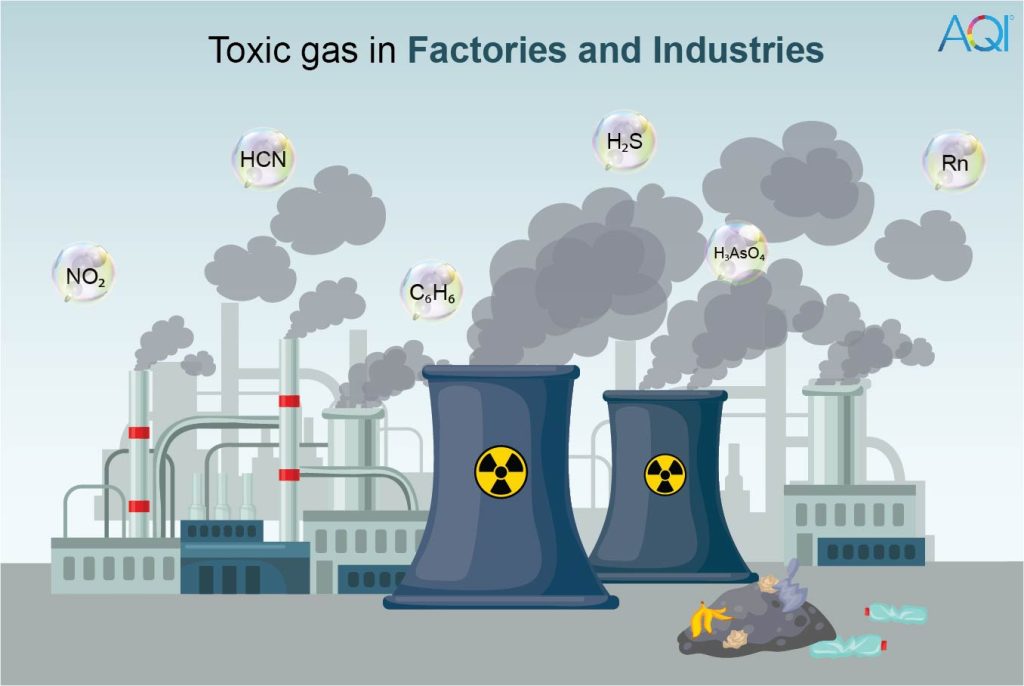 Toxic Gases: The Inhalable Poison | Its Sources, Causes & Effects | AQI