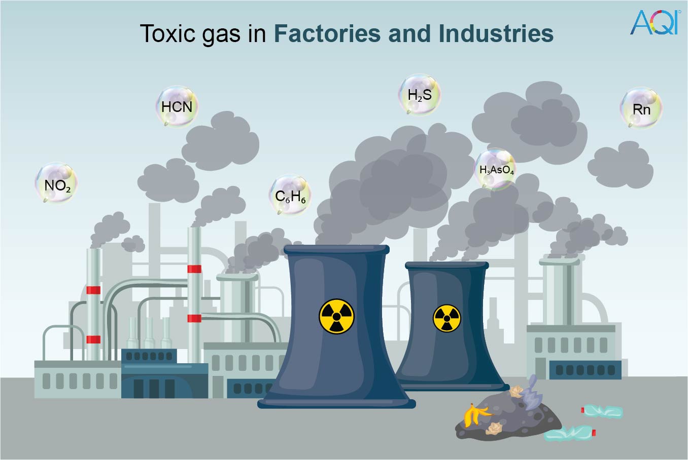 Toxic Gases The Inhalable Poison Its Sources, Causes & Effects AQI