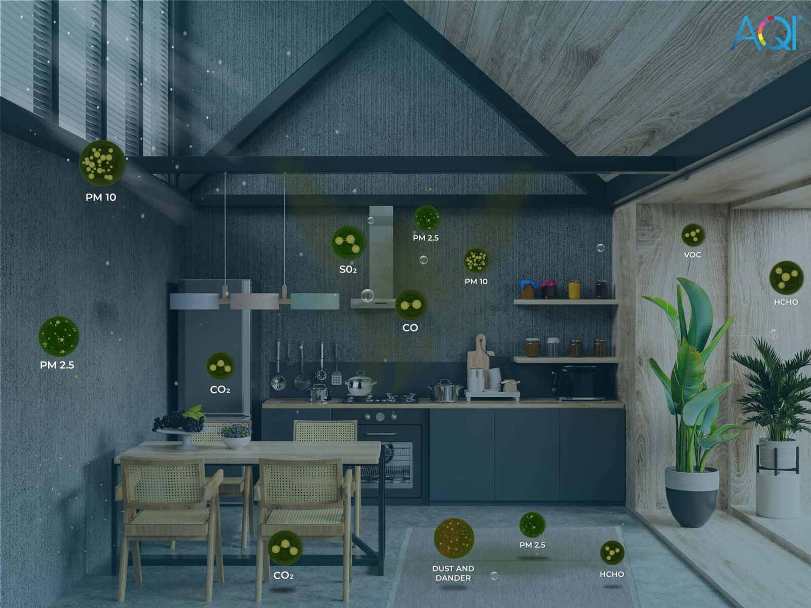 EMC Monitoring Systems and Indoor Air Quality Standards (India) | AQI India