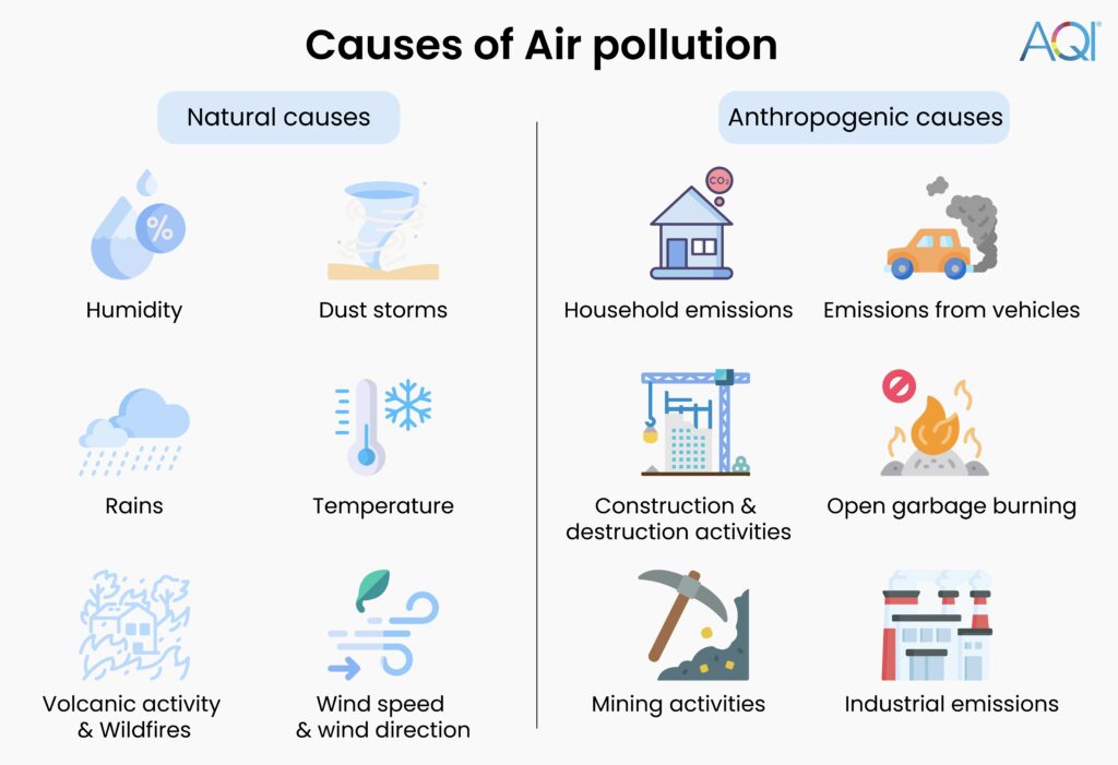 causes of air pollution
