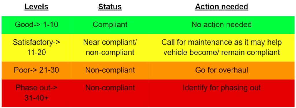 exhaust emission index