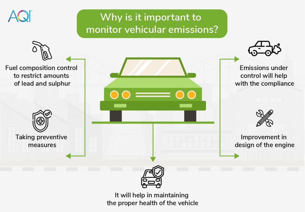 importance of monitoring vehicular emissions