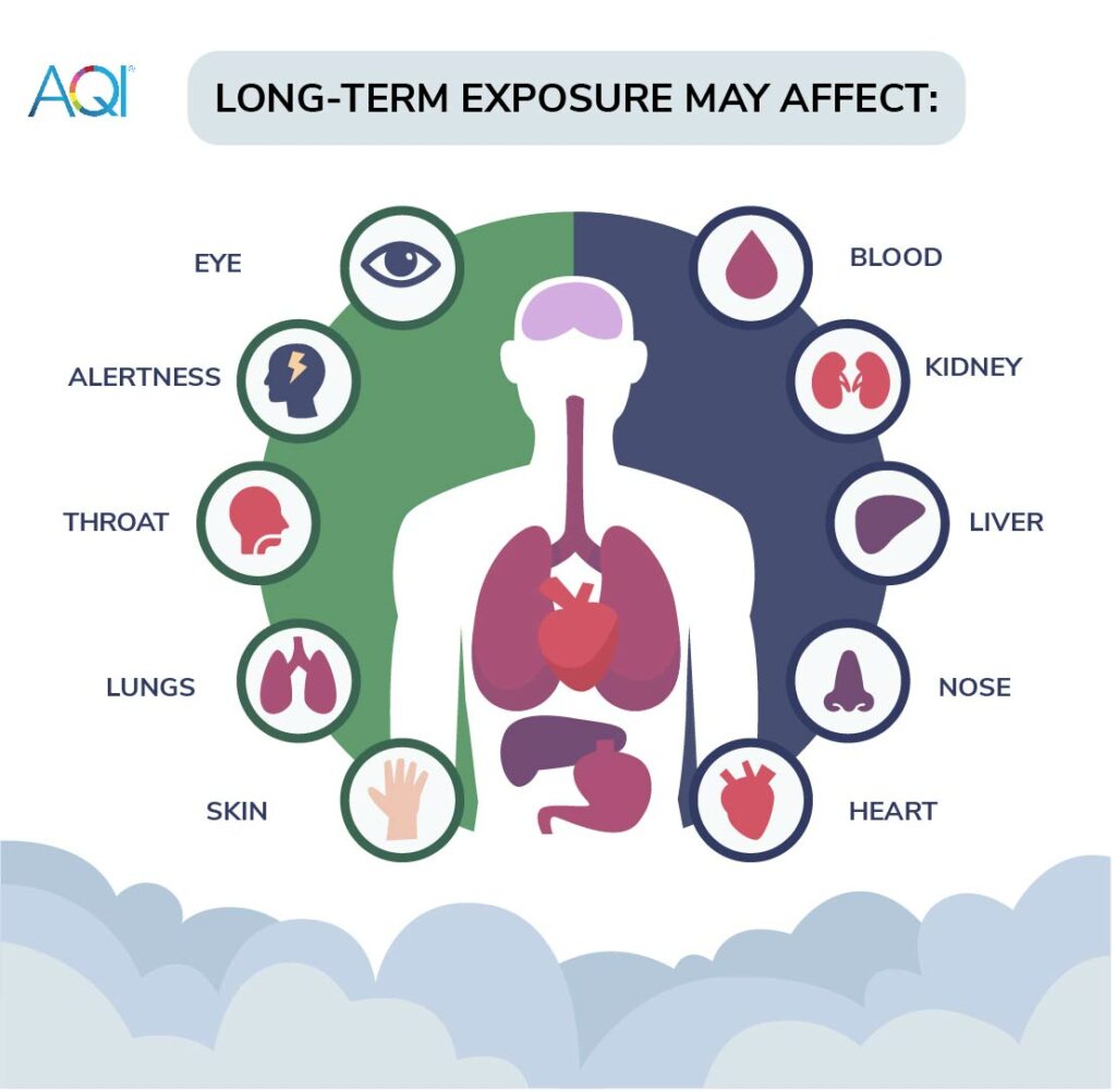 exhaust emission health effects