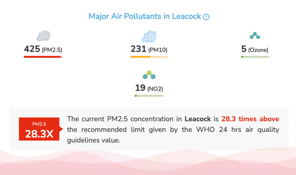 major air pollutants in leacock, usa