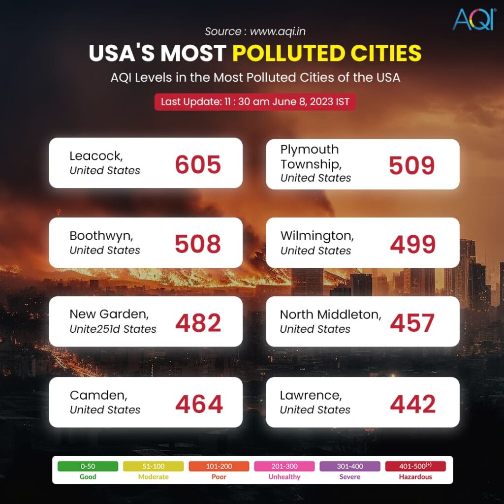 usa most polluted cities