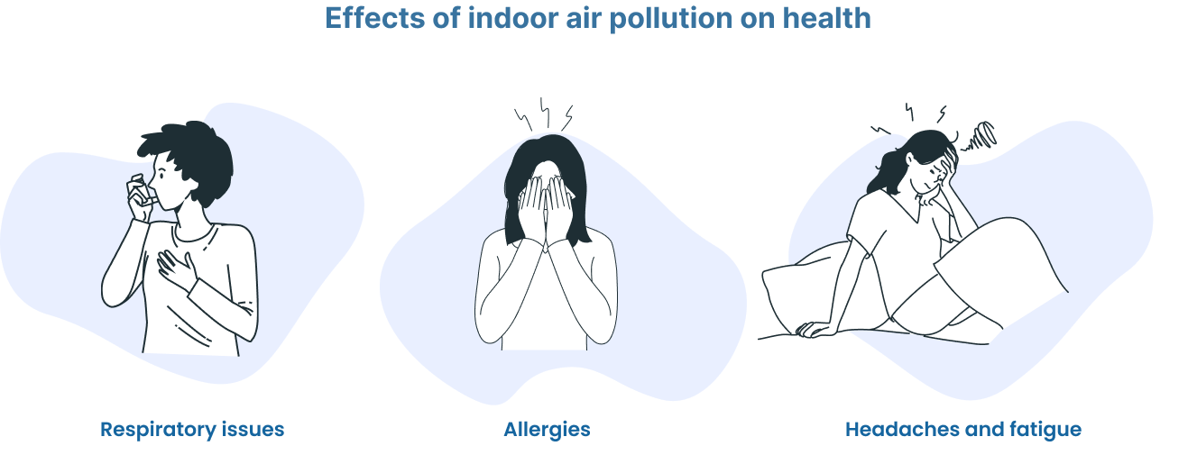 Effects-of-indoor-air-pollution-on-health