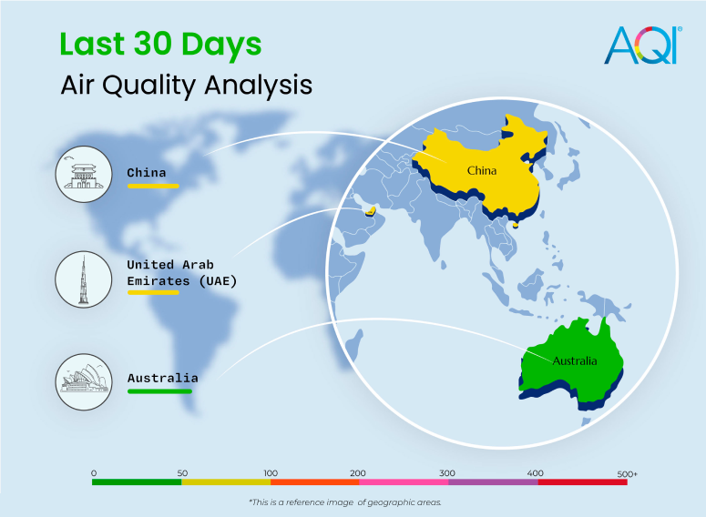 Air quality analysis