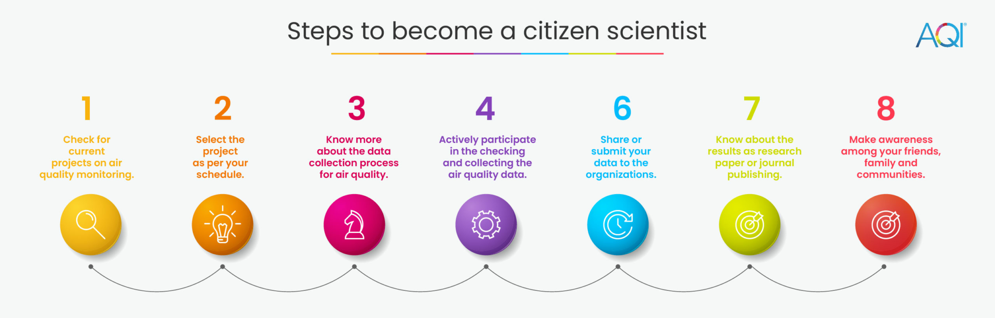 Как стать гражданским ученым 