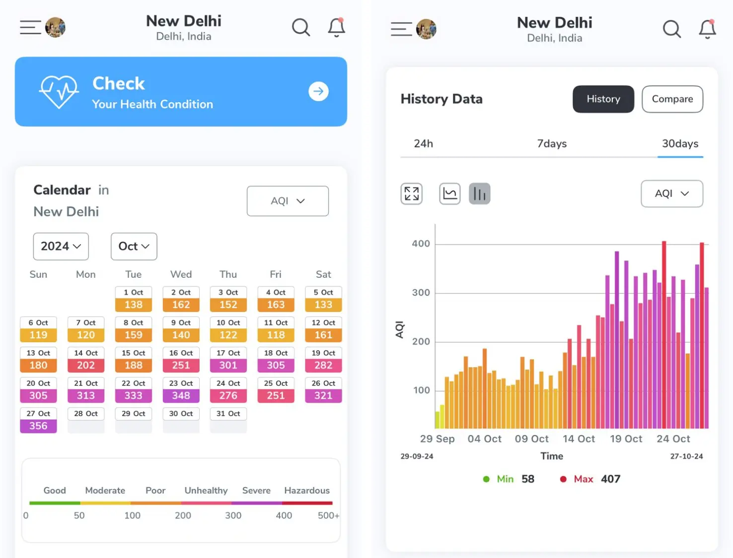 अक्टूबर में दिल्ली की वायु गुणवत्ता की स्थिति