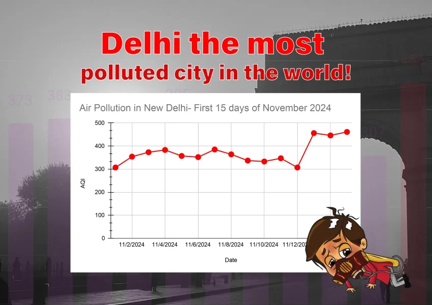 Here know how Delhi becomes the most polluted city in the world in 2024!