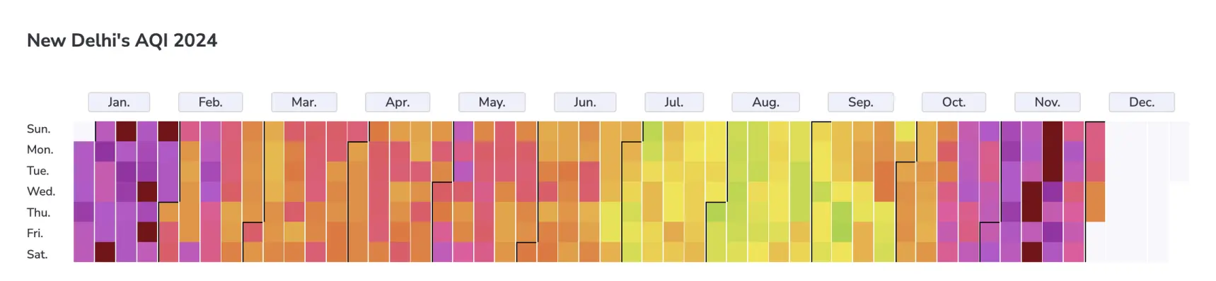 2024 AQI levels in New Delhi monthly colour ranges