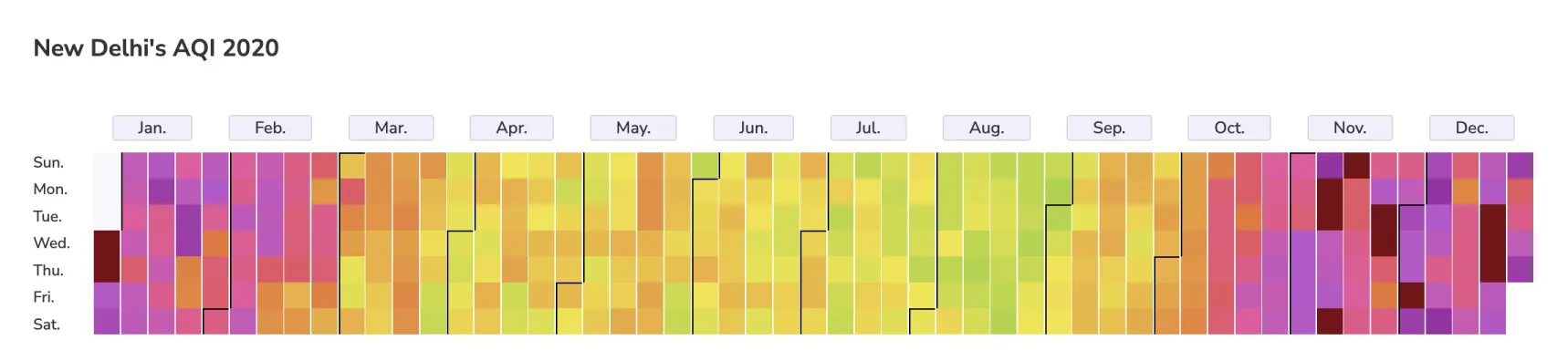 2020 monthly aqi levels in New Delhi