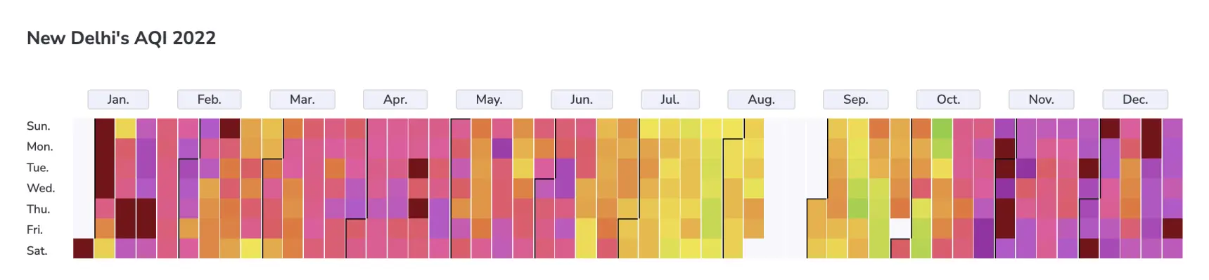 Yearly AQI levels of New Delhi in 2022