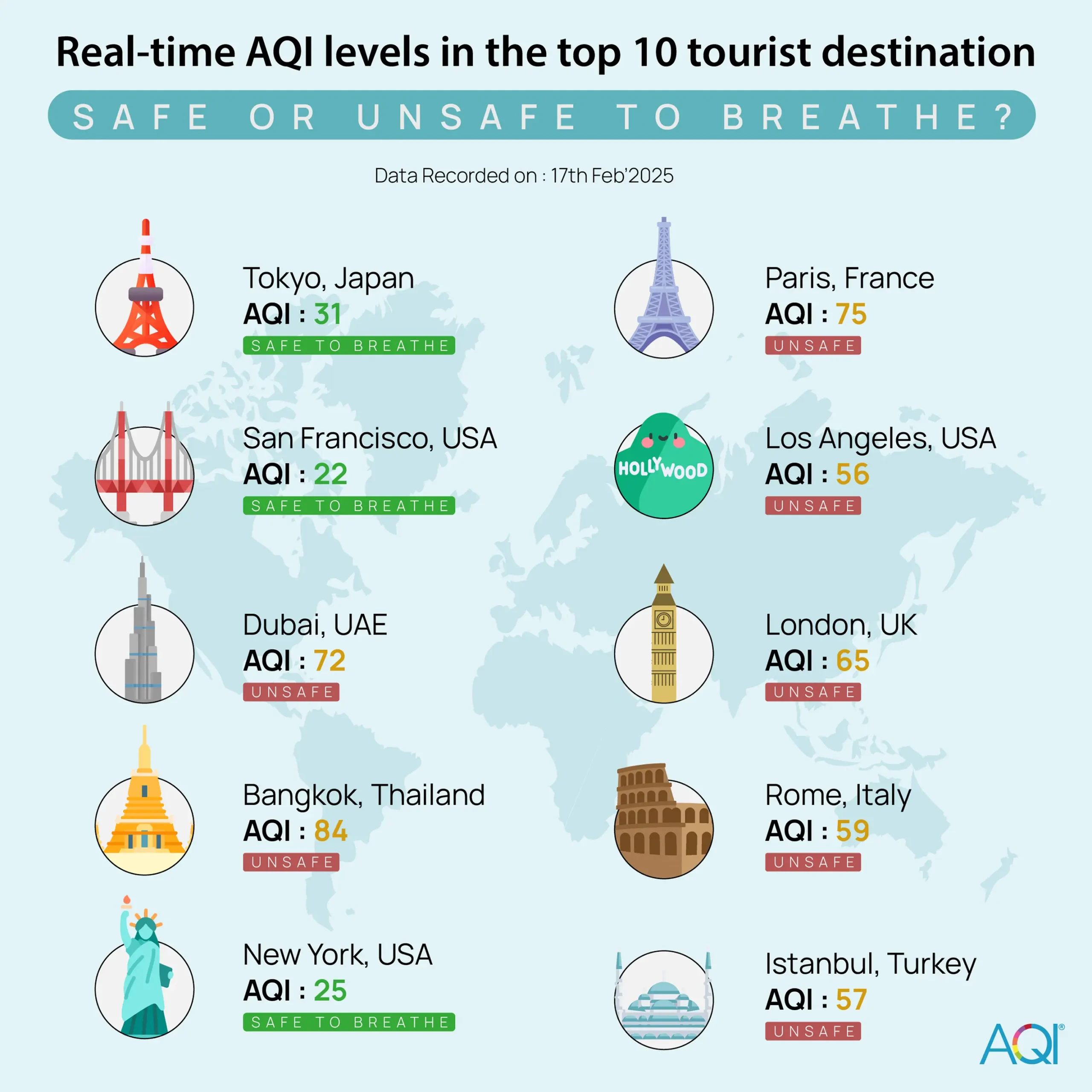 real-time AQI levels in the top 10 tourist destination 