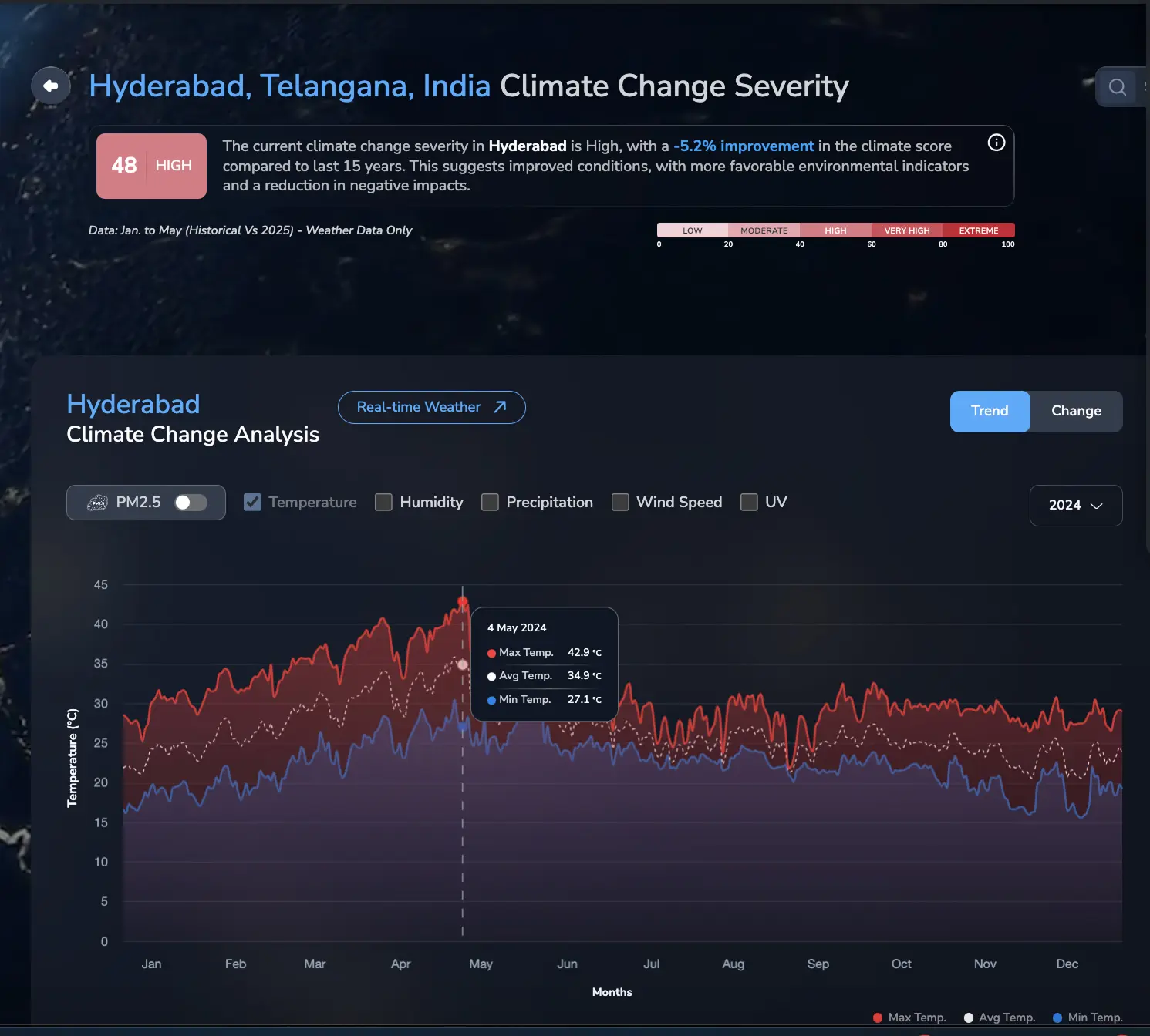 2024 temperature in hyderabad climate change severity