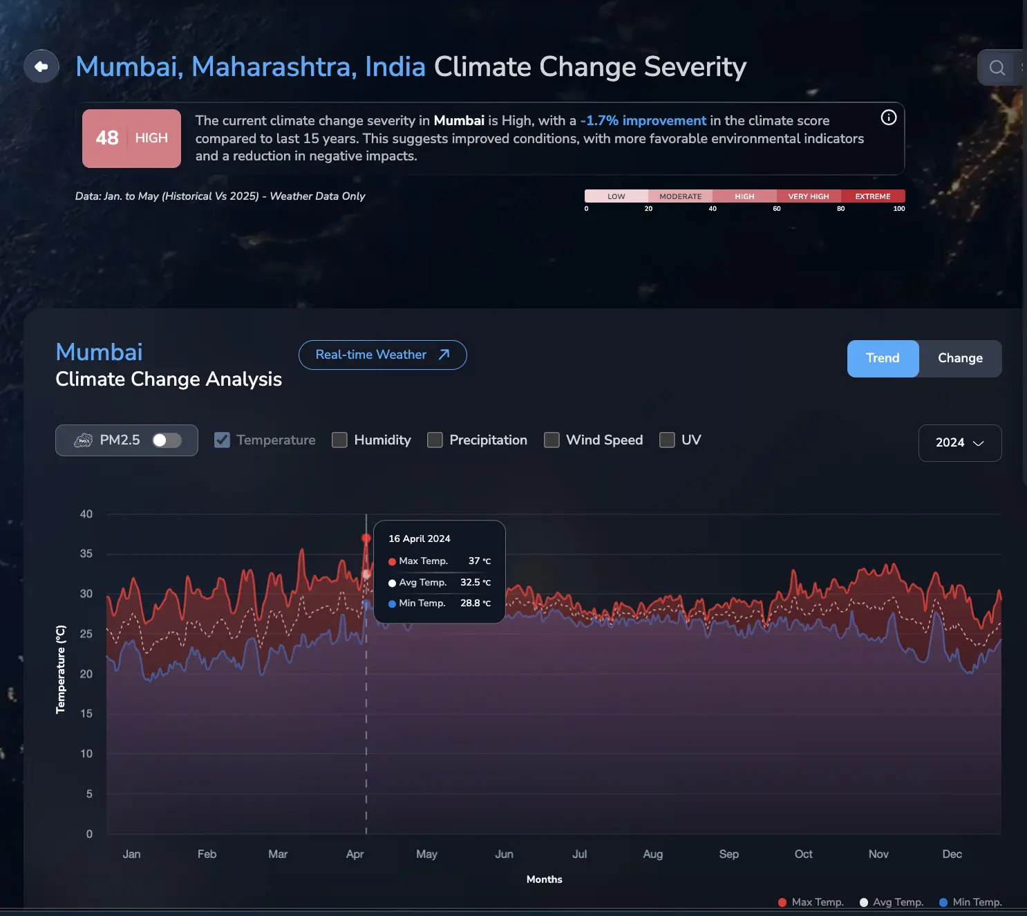 2024 temperature in Mumbai climate change severity
