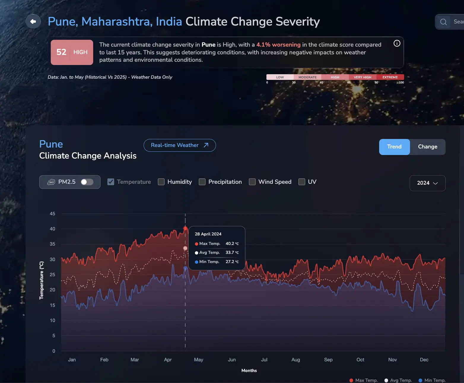 2024 temperature in Pune climate change severity