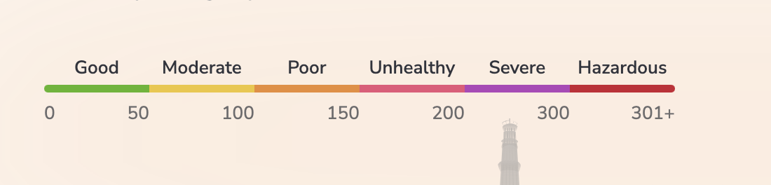 aqi category