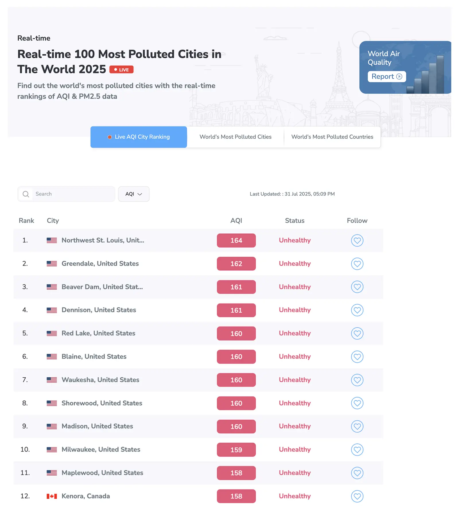 Real-time top 10 most polluted cities in the world on 31st July 2025