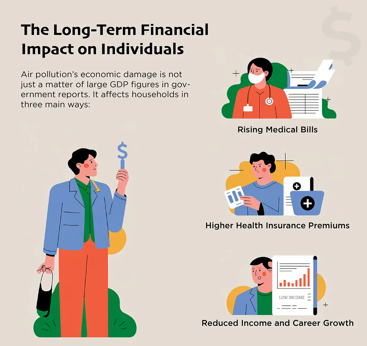 the long-term financial impact on individuals because of air pollution