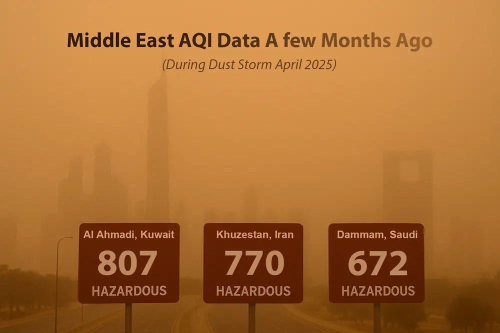 Middle East AQI data in April 2025 during dust storm