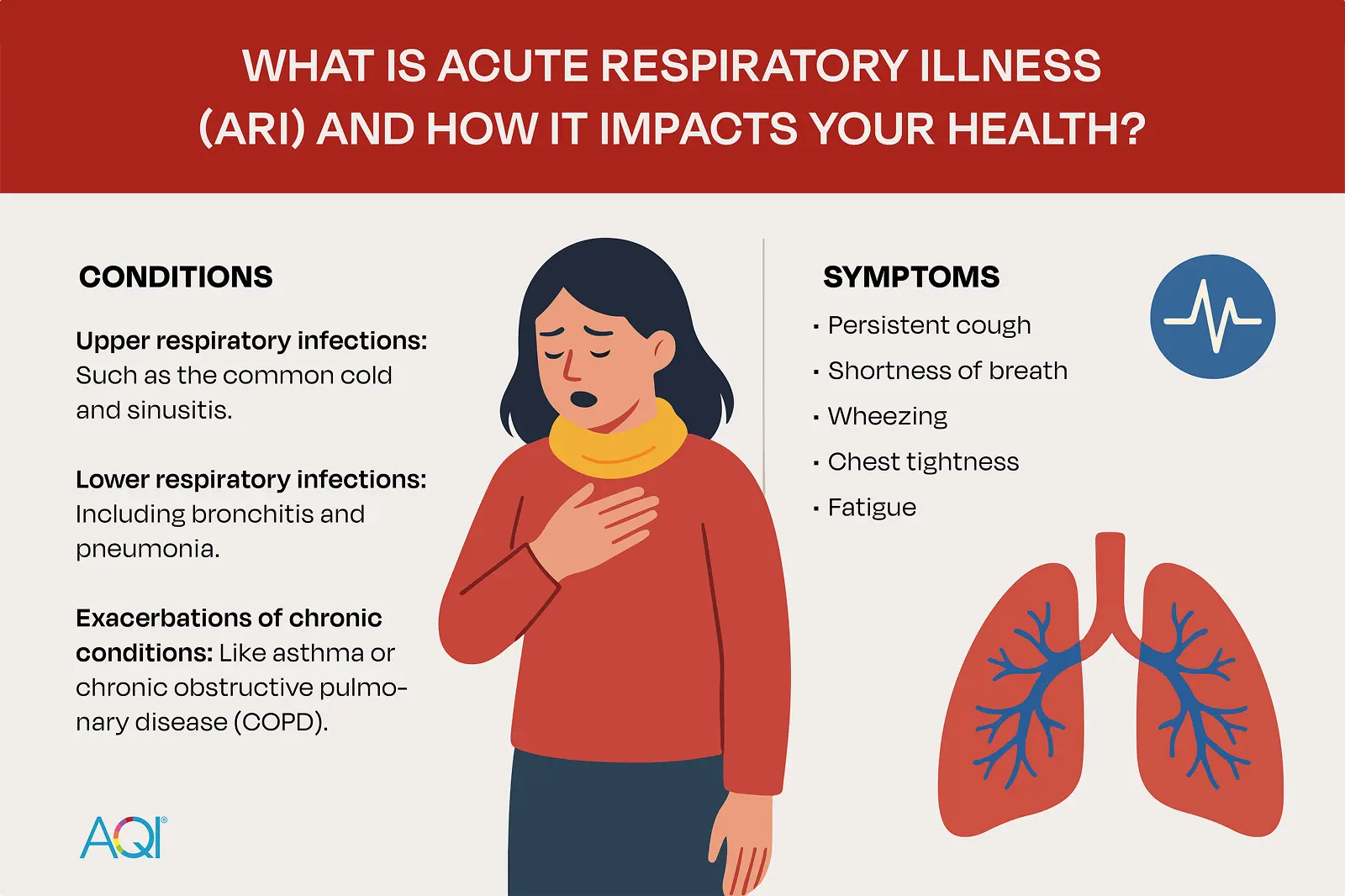 what is acute respiratory illness and how it impacts your health