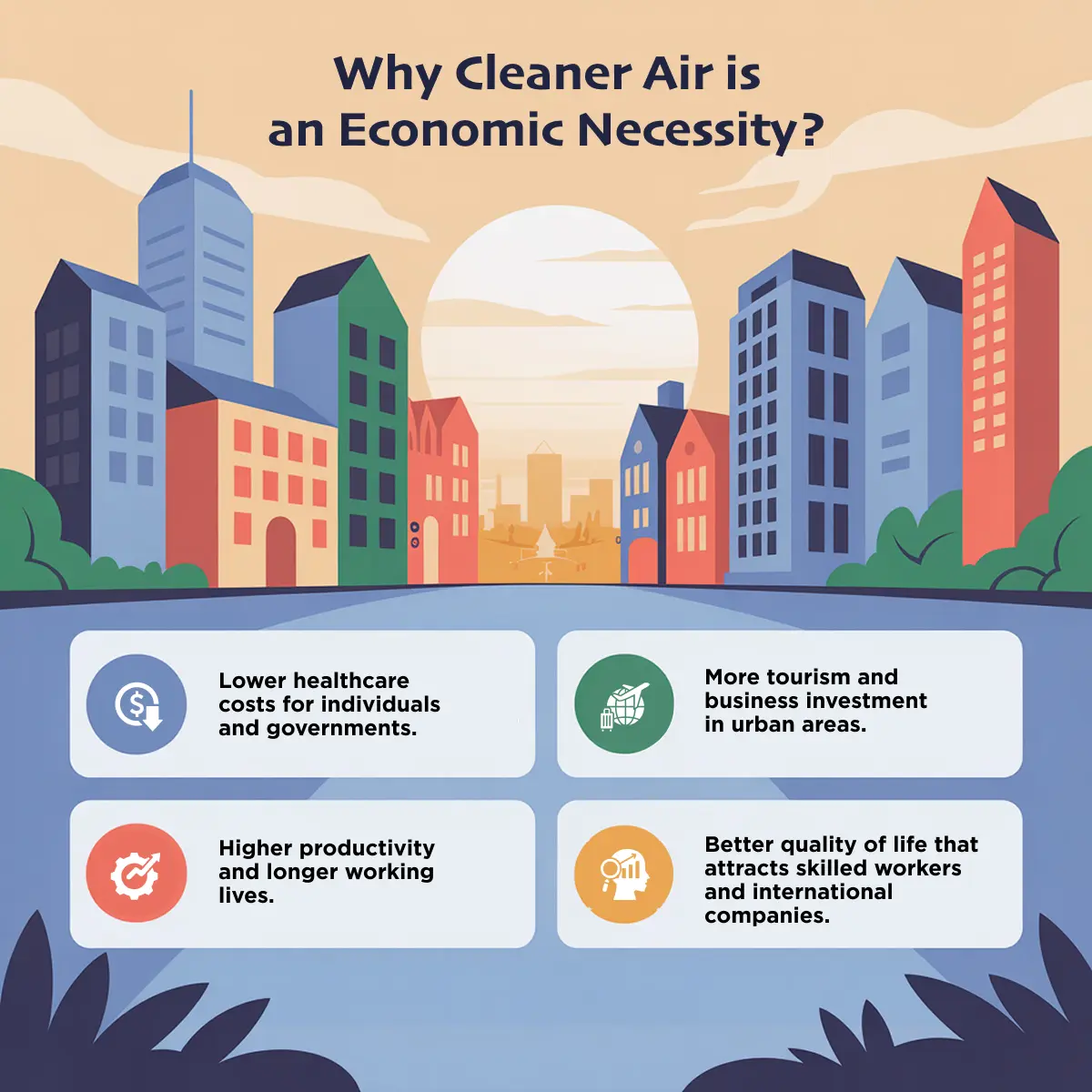 why clean air is an economic necessity