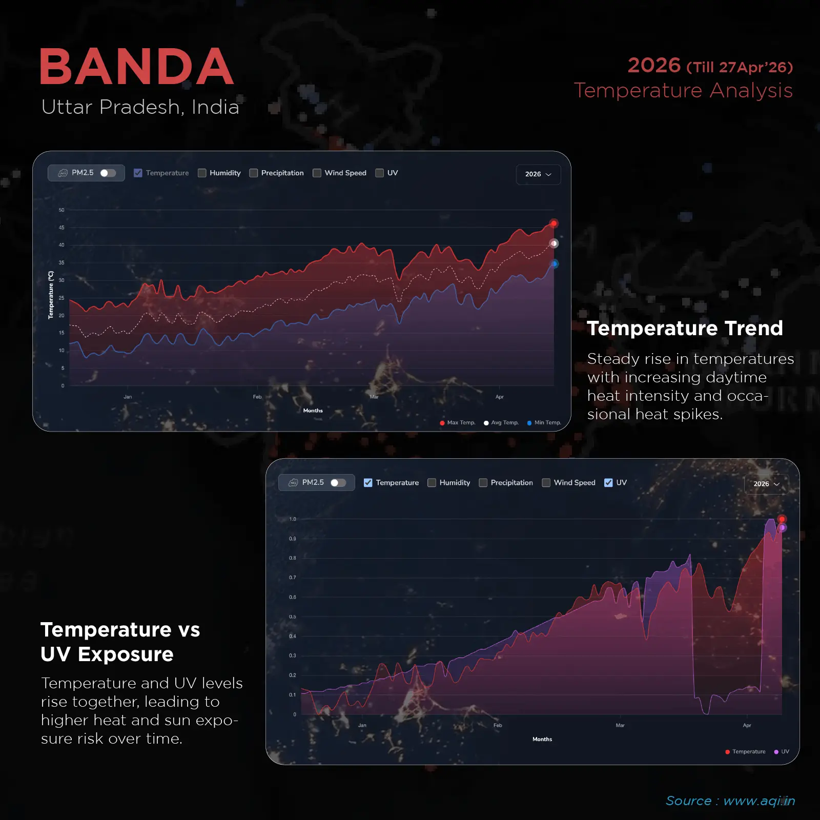 hottest city Banda from UP