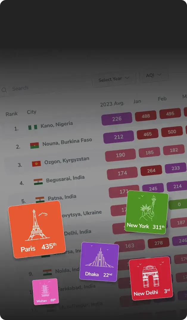 historic world most polluted cities aqi ranking