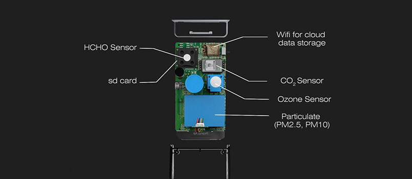 Sensible Air Quality Monitors | Pollution Detectors