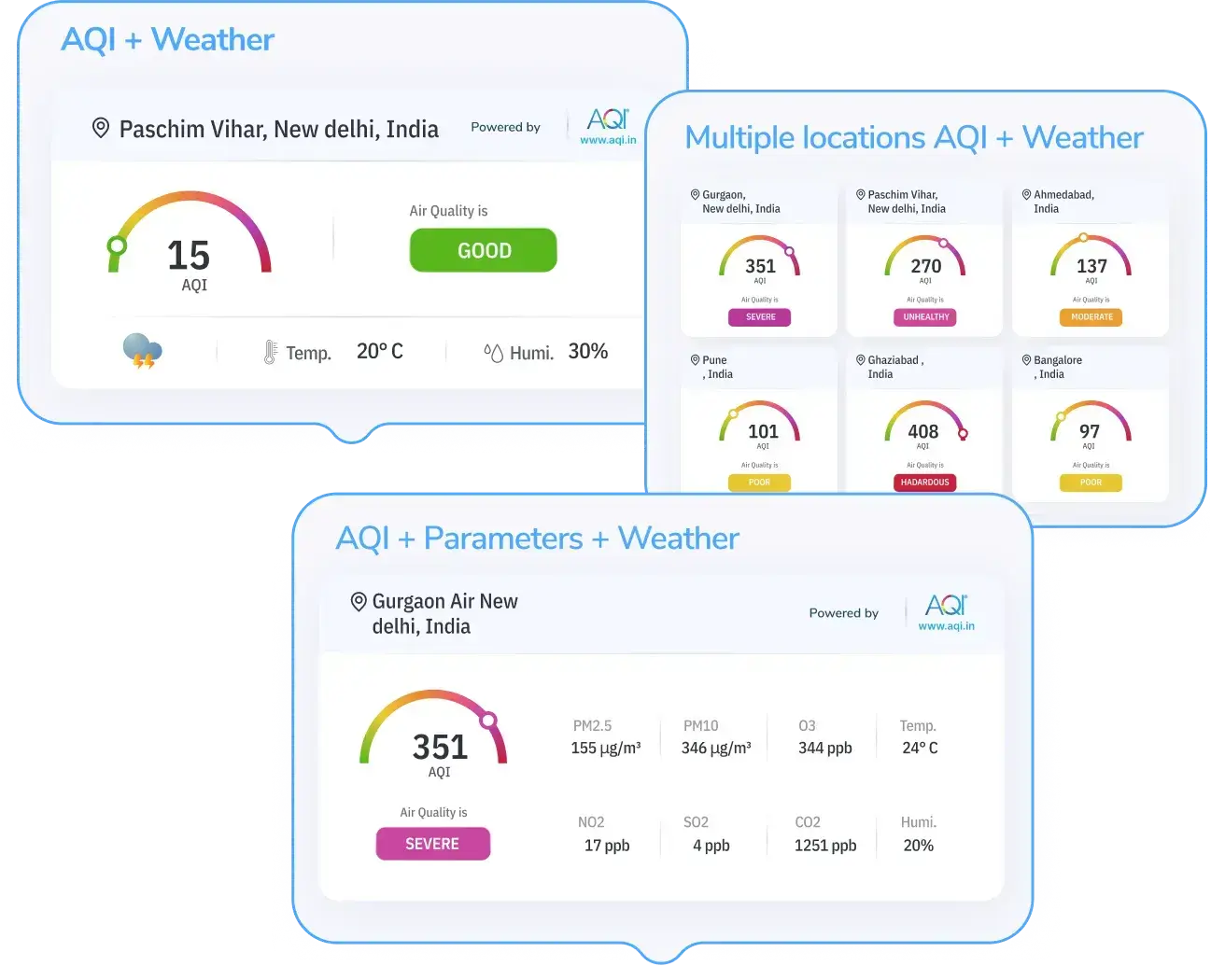 aqi widgets for Airport Road