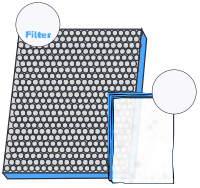 Car Cabin Filter