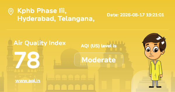 Kphb Phase Iii Air Quality Index (AQI) :...