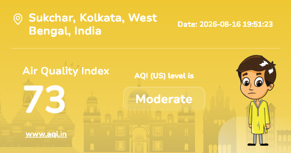 Sukchar Air Quality Index (AQI) : Real-T...